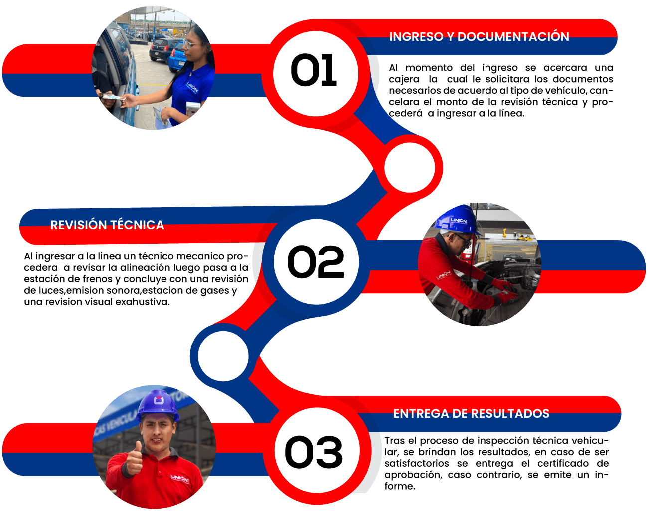 Procesos Unión Corp Perú